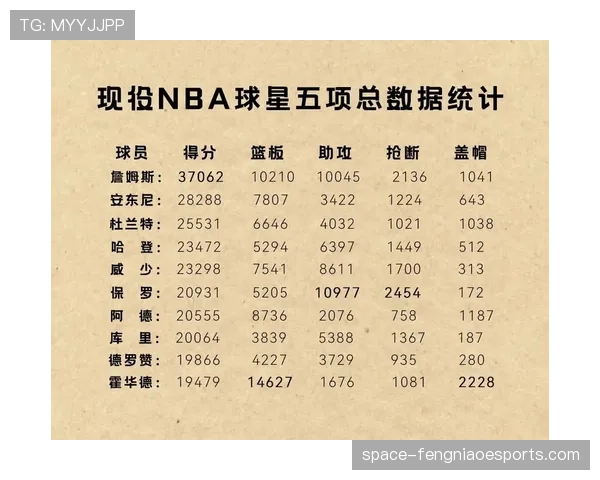 业余联赛引入NBA式转换数据统计,提升比赛分析层次 业余联赛引入NBA式转换数据统计,提升比赛分析层次